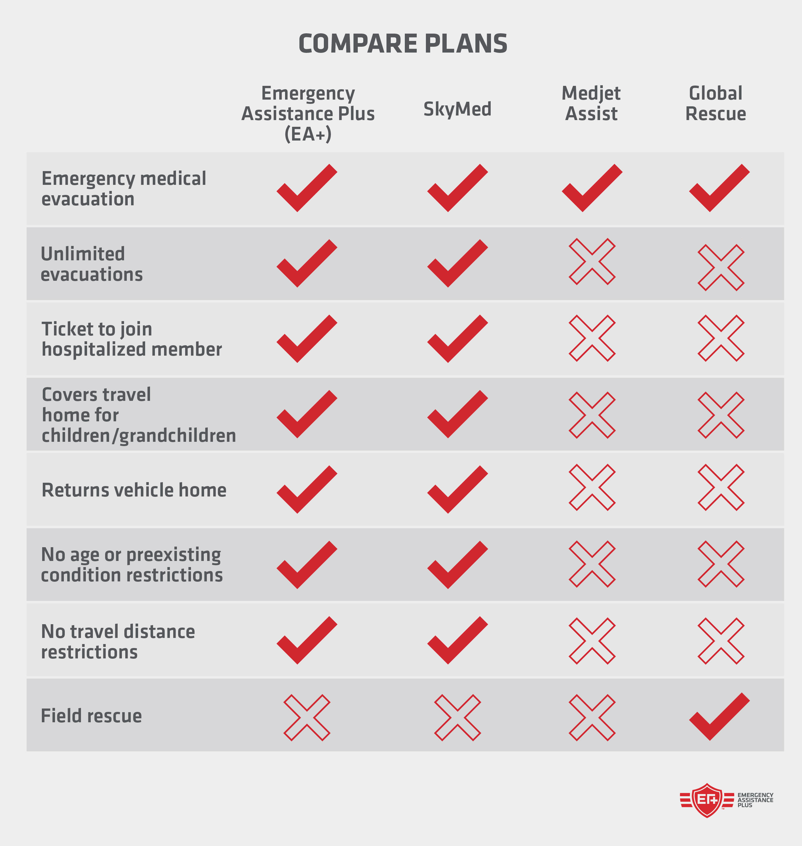 comparison chart