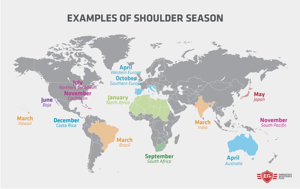 Examples of shoulder season