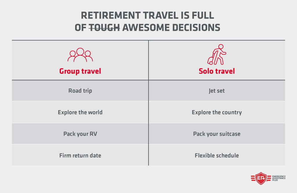 Retirement travel is full of awesome descisions