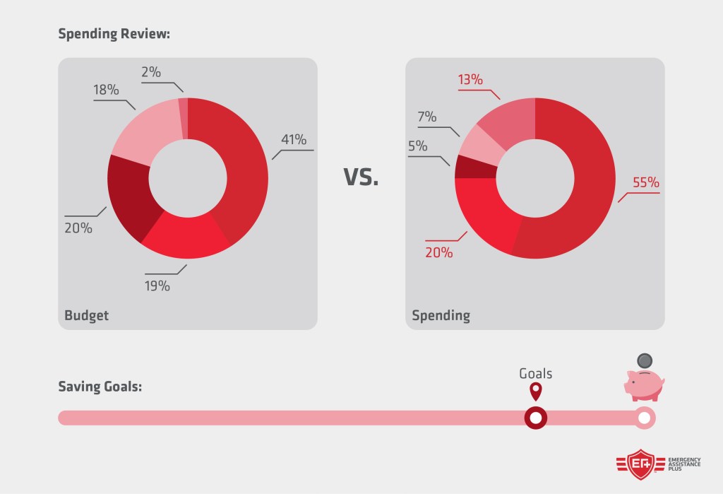 Spending review example
