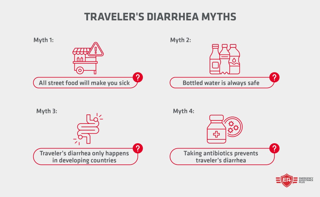 Traveler's Diarrhea Myths