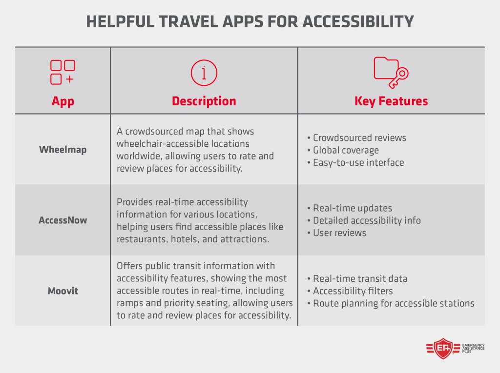 Helpful travel apps for accessibility