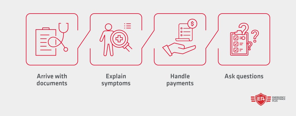 hospital visit timeline