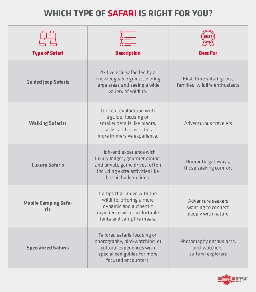 Which type of safari is right for you?