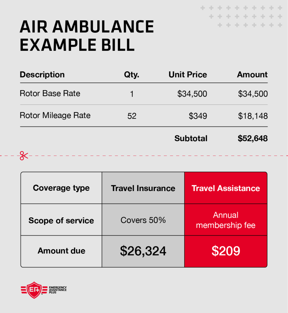 graphic covering the differences in price between insurance and membership plans for air ambulances.