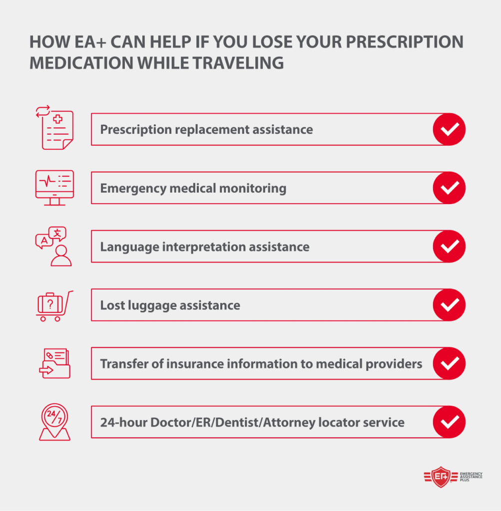 Infographic explaining how EA+ helps when you lose your prescription medication while traveling, including replacement assistance. 