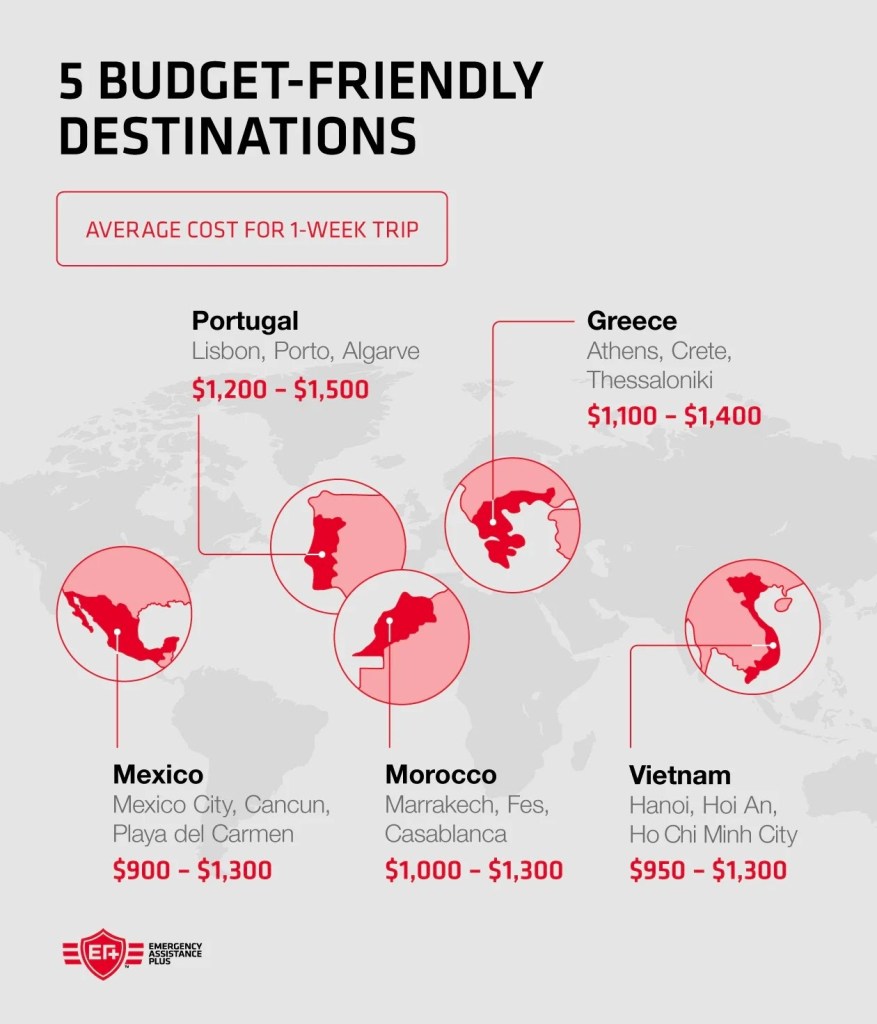 A world map highlighting five affordable 1-week vacation destinations, including Morocco and Vietnam.